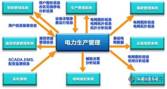 什么是工程管理软件行业 0cc9b5ca37564d61bc249db260bc0ee6.png