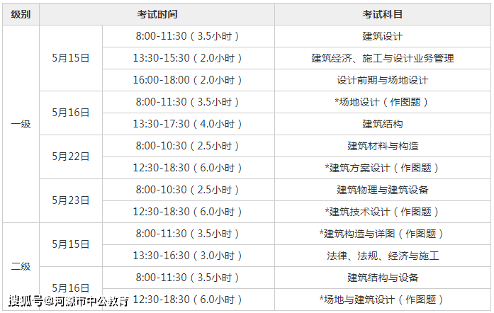 2021廣東一,二級註冊建築師考試公告 已經發布,報考人員可登錄中國