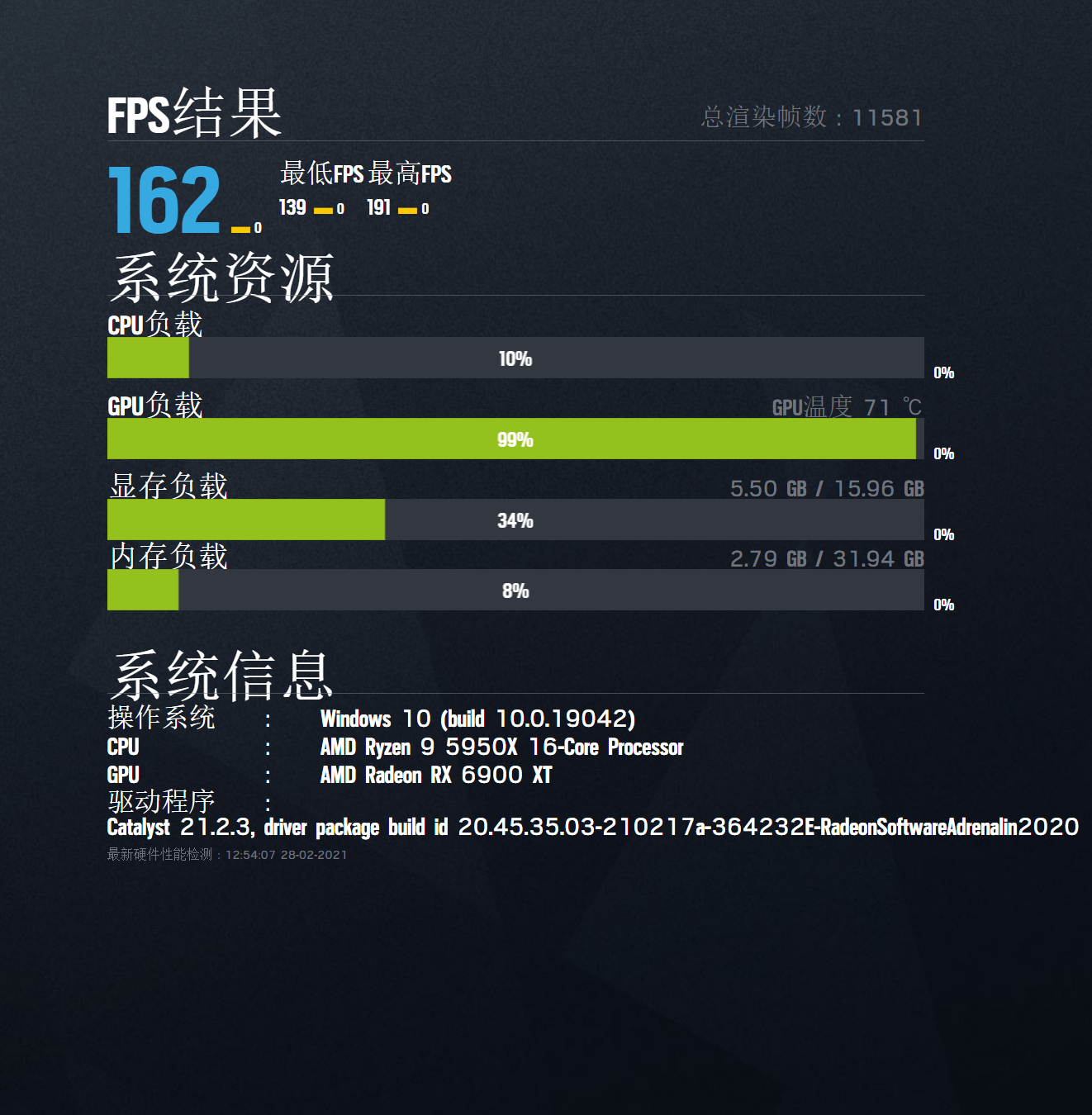 锐龙|无惧R9 5950X！B550M AORUS PRO-P 简测