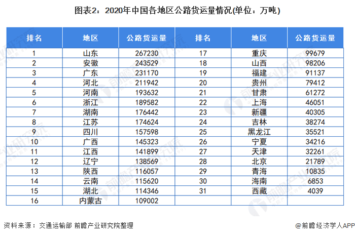 中国各省人口密度排名_中国各省市人口密度排名(3)