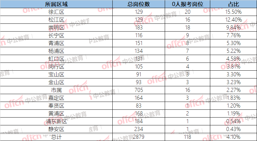 群星一个单位代表多少人口_西畴县有多少人口