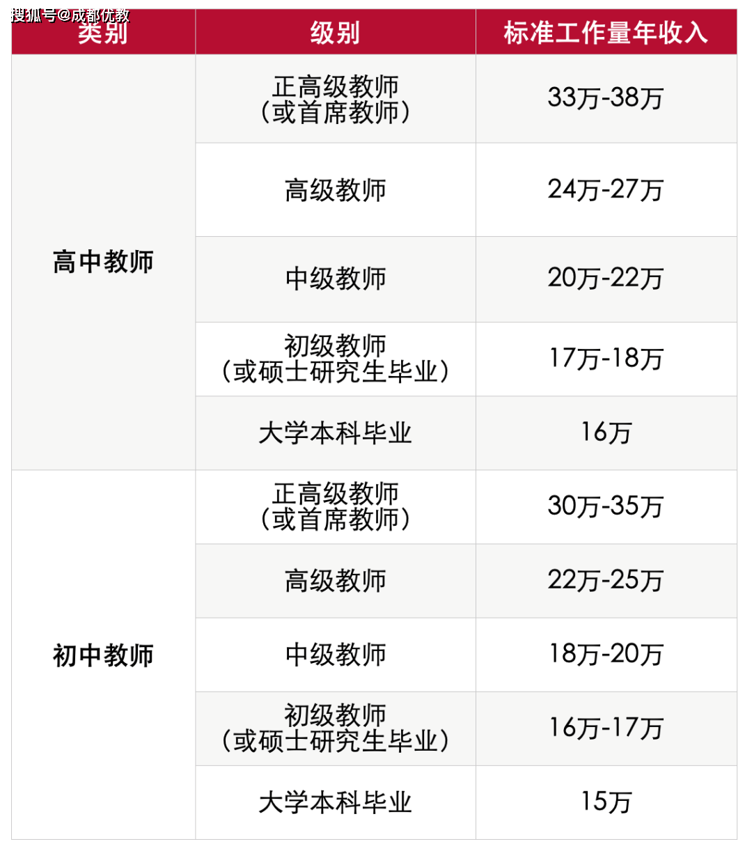 金苹果招聘_金苹果家纺招聘海报CDR素材免费下载 红动网(3)