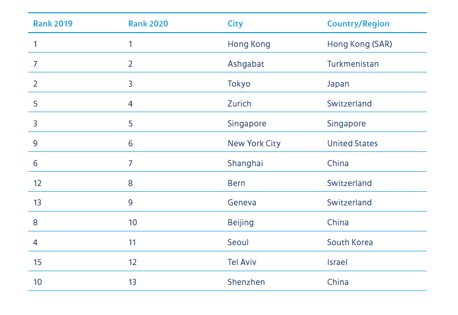 世界城市人口排名2025文章_世界人口排名