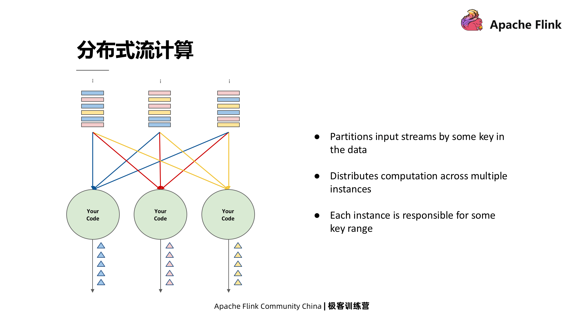 Flink 必知必会经典课程四 Fault Tolerance In Flink 快照