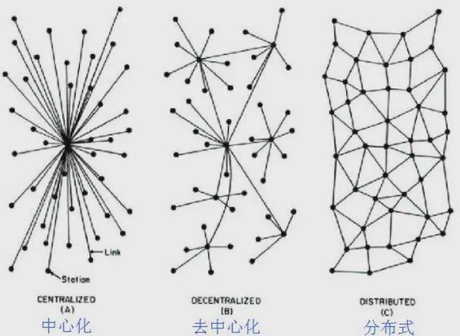 体系|科技：区块链改变教育的N种方式