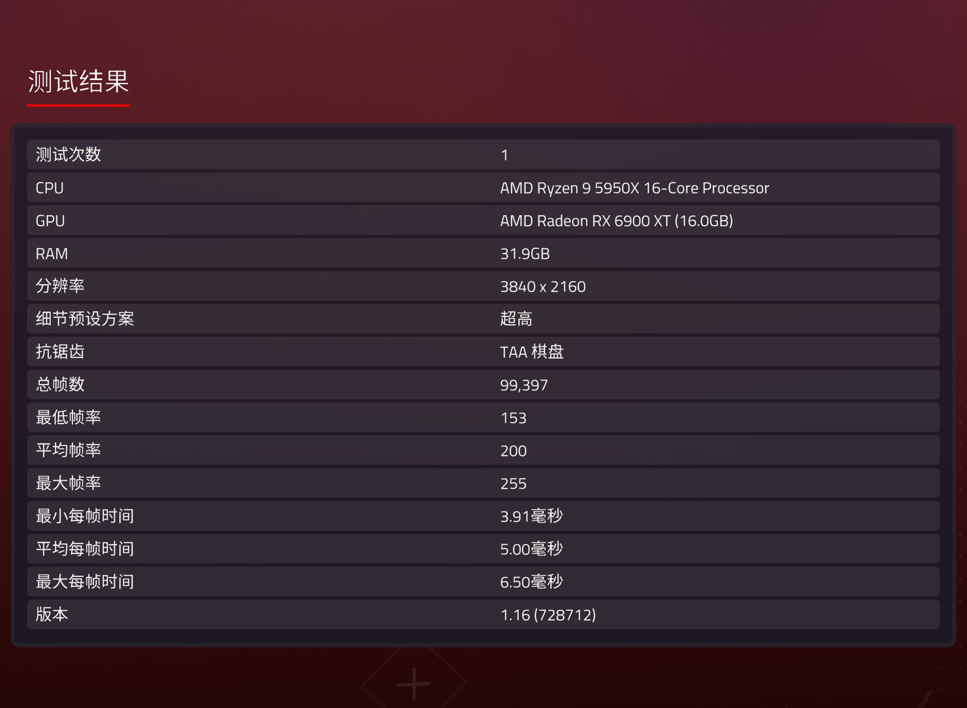 锐龙|无惧R9 5950X！B550M AORUS PRO-P 简测