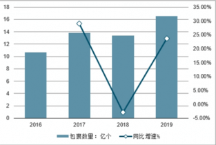 2021年呼包鄂经济总量_呼包鄂地图(3)