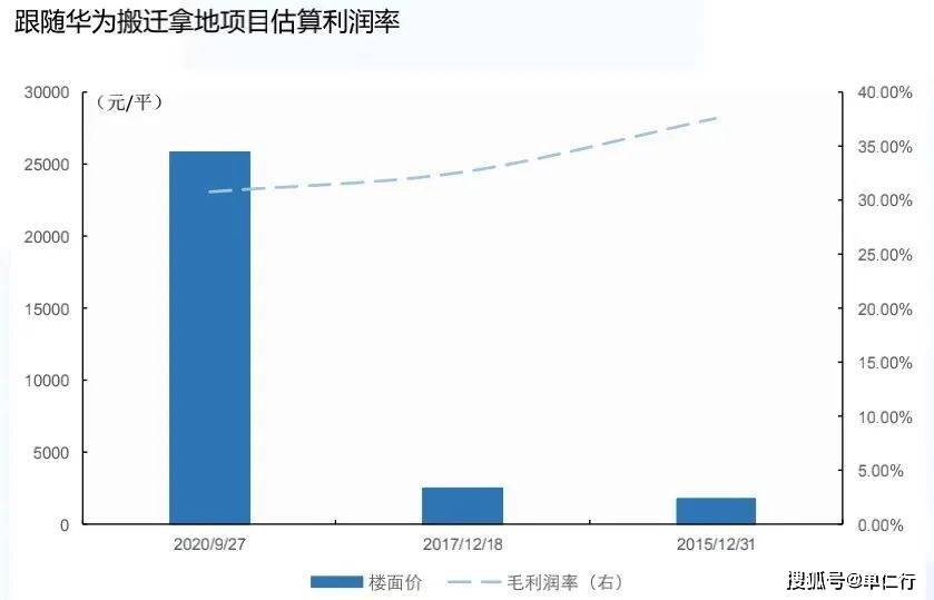 人口经济密度_北上广就认豪车 猜猜中国一线城市啥车最畅销(2)