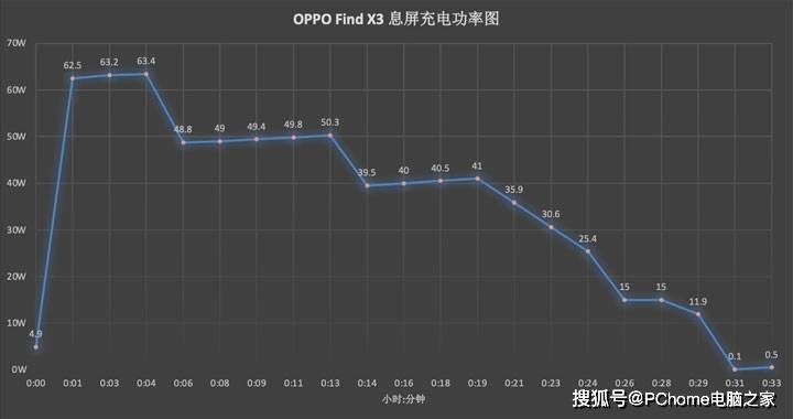 色彩|10亿色真·双旗舰全程高能 OPPO Find X3评测