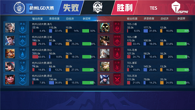 kpl2023春季赛排名 d2a13d4a69e445168703325ef3863b0c.png