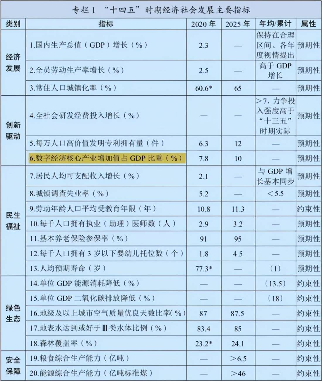 数字核心产业增加值占GDP比重_过去五年,中国文化产业及投资成绩如何(3)