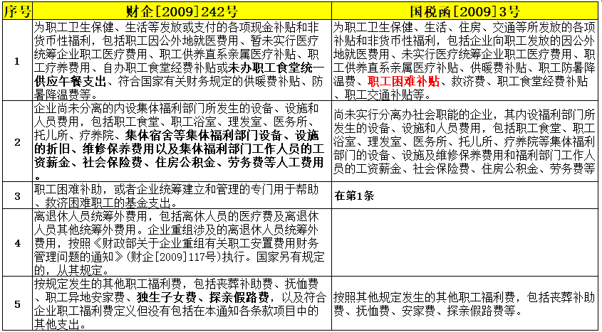 灵寿人口历年对比_对比色彩构成图片(2)