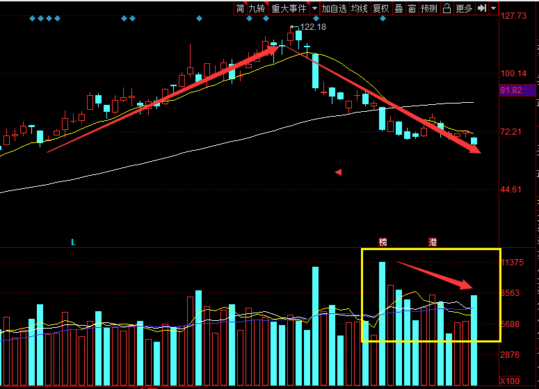 阳光电源股票最新价格 19552b548f1e4e00938d44b03bd0d8c4.png