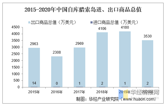 葫节岛gdp2020_海南旅游发展指数报告 旅行社发展水平远高于全国(2)