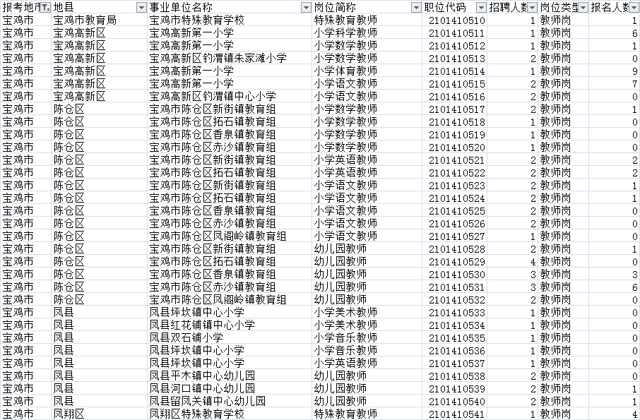 宝鸡2021常住人口_宝鸡常住人口折线图