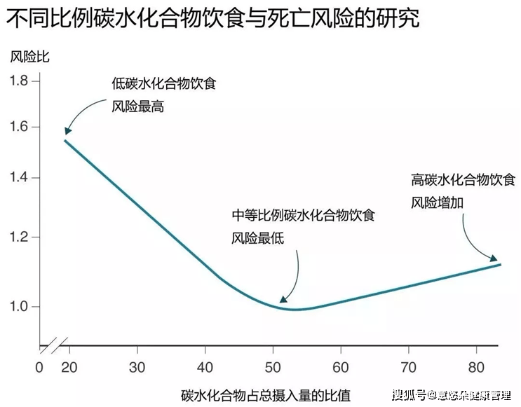 18 55岁人口占总人口多少(3)