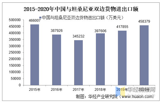 坦桑尼亚gdp2020_2020年GDP百强县排名,如东排这个位置