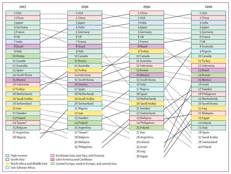 2030世界经济总量排名_世界经济总量排名(2)