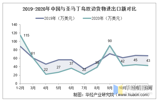 圣马丁岛人口2020总人数_圣马丁岛