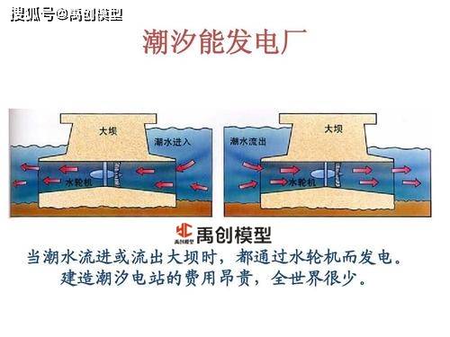 潮汐能电站模型 潮汐发电演示模型-潮汐发电结构模型