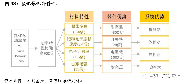 同质人口与异质人口_同形同构与异质同构