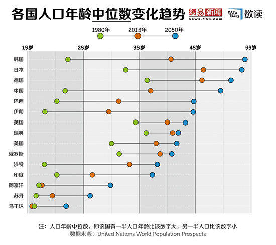 到2050年中国80岁以上人口_中国70岁以上的男演员(3)