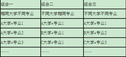 平板电脑忘了密码怎么办