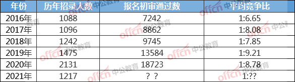 厦门市各区人口_正式公布!厦门这个区域以居住为主导功能规划人口10万