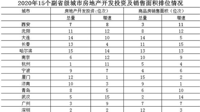 西安2021年常住人口_西安常住人口