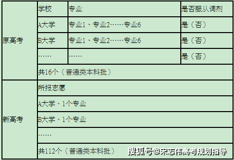 平板电脑忘了密码怎么办