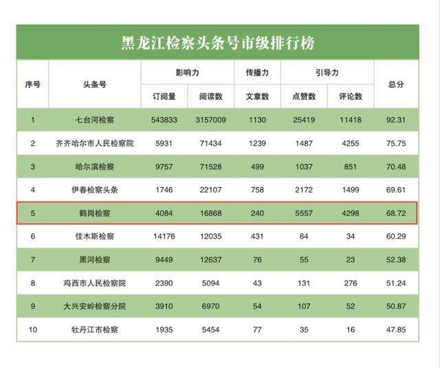 全国各市面积及人口排名2021_全国各省人口排名