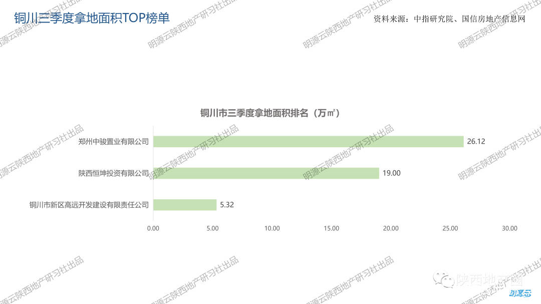 新津区普兴GDP2020_融创10亿 南拓 新津 五津水韵城(2)