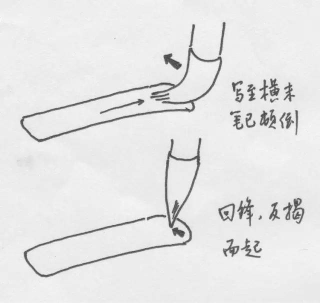 写好书法运笔调锋是第一步