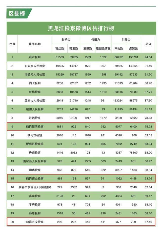 全国各市面积及人口排名2021_全国各省人口排名(2)