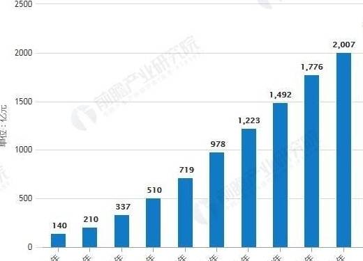 佛教人口是不是在缩减_佛教莲花图片(2)