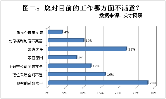 人口瓶颈_房价继续快速上涨的动力还存在吗(3)