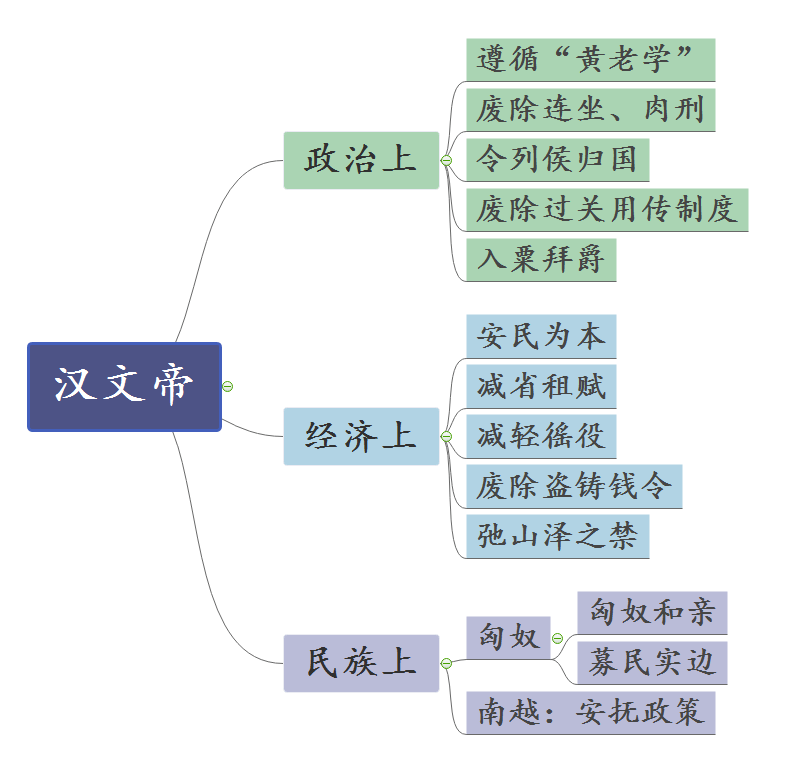 汉文帝丨历史上最 小气 的皇帝 亲自下田种地 还不许老婆穿长衣服 刘邦