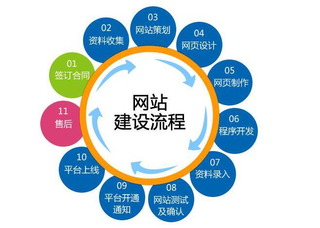 合肥手机端网站建设的重要性