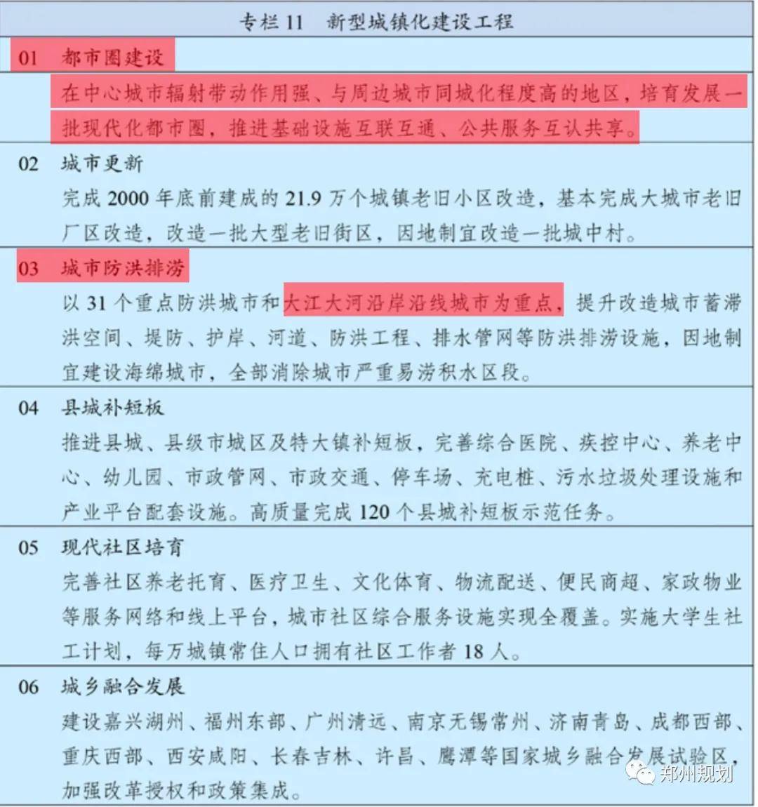 十四五规划主要内容GDP_昆明出台十四五规划纲要 未来5年GDP破万亿 人口增至1000万