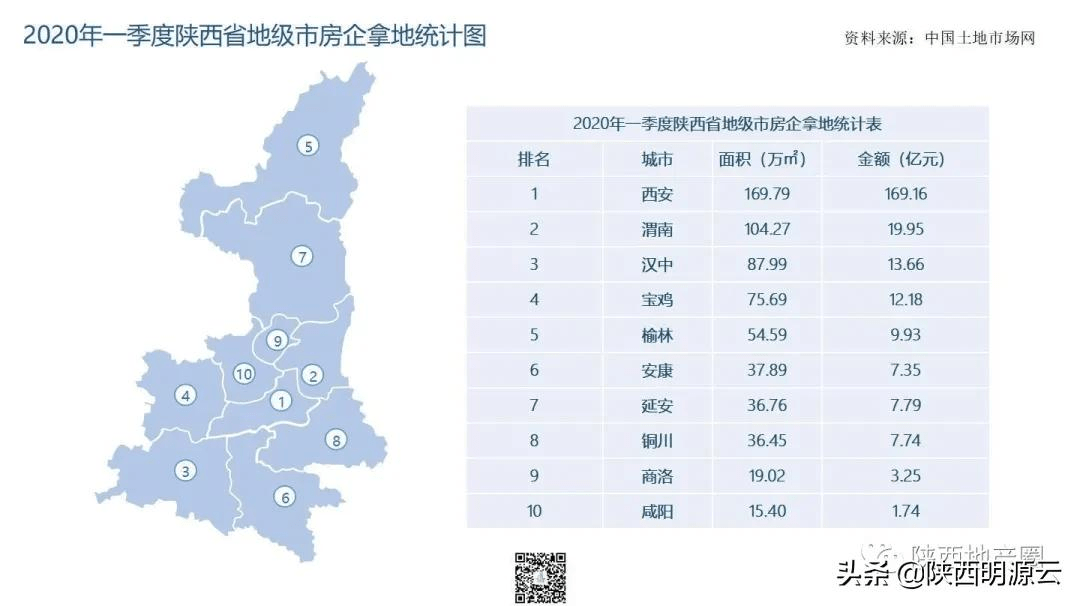 渭南市人口2021总人口_2021年渭南市事业单位招聘工作人员面试公告汇总(3)
