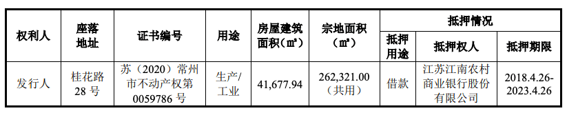 钟恒新材负债率高于行业均值 靠抵押生产场地获授信(图3)