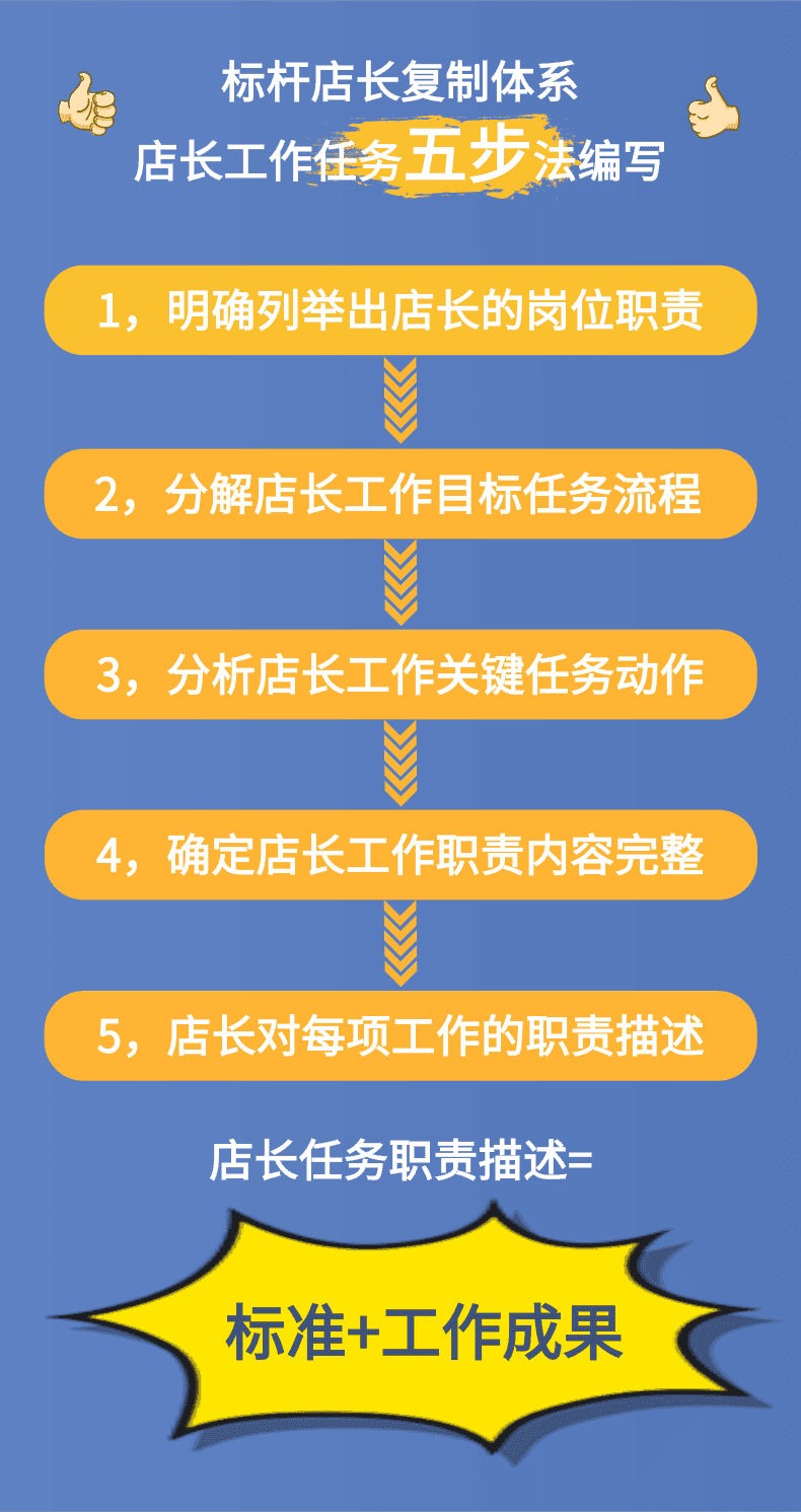 服装店长管理手册：服装店长培训课程与店铺运营管理手册（标杆营销商学院）_销售