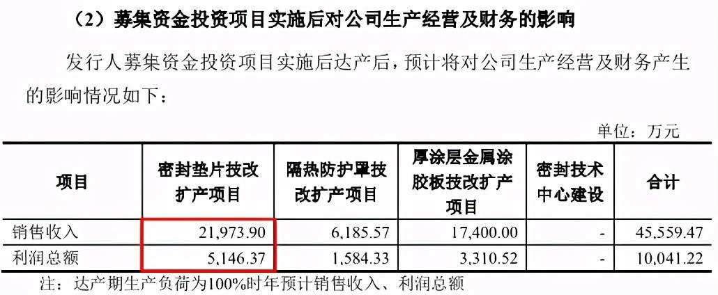 密封科技二次闯关：溢价并购存疑，信披工作任重道远(图5)