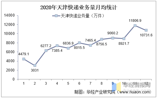 2020年天津河西区gdp_2020年天津市地方政府与城投平台专题分析报告 历经产业转型 阵痛 后,天津能否 涅槃重生