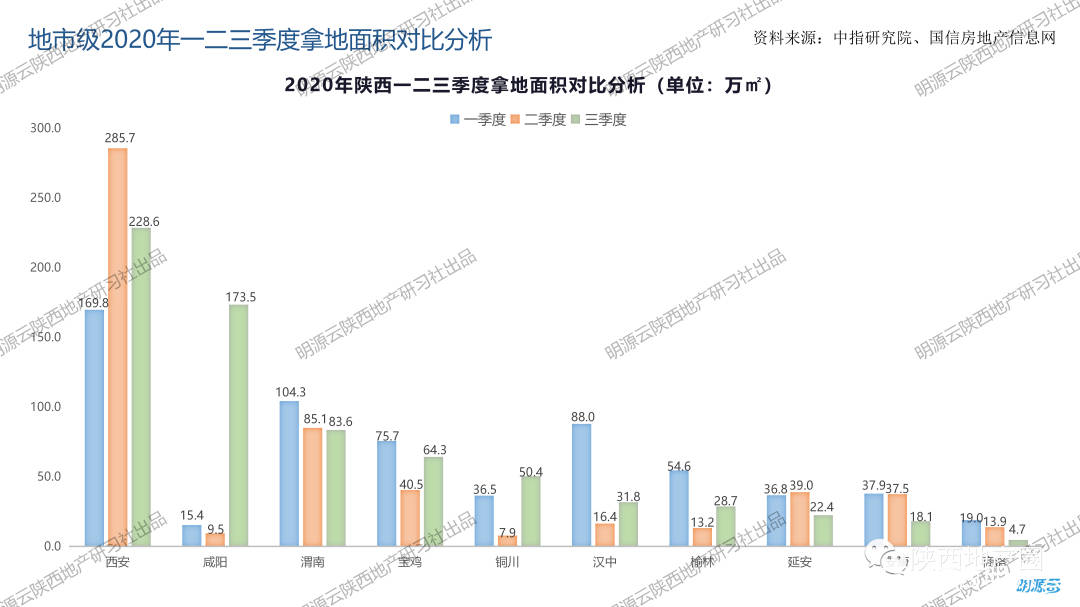 陕西韩城2020GDP_31省份2020年GDP数据出炉 陕西位居第14位(3)