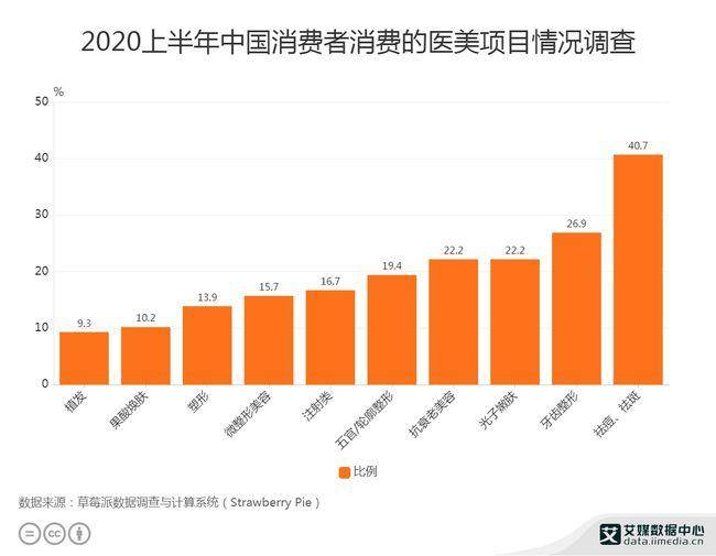 美容行业gdp_技能立业为何步履艰难,国家1000亿巨资扶持能否转变观念