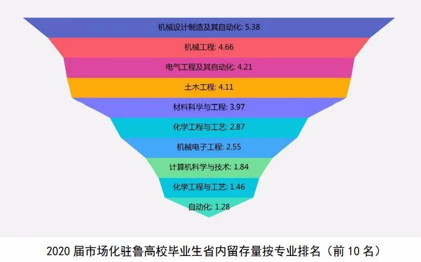 2020年山东省gdp(3)