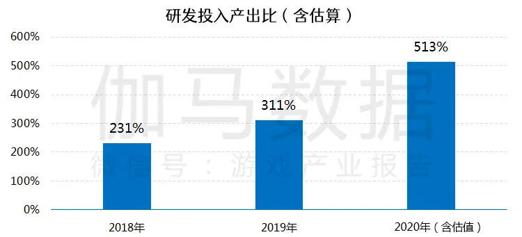 制造业人均产值_制造业logo(3)