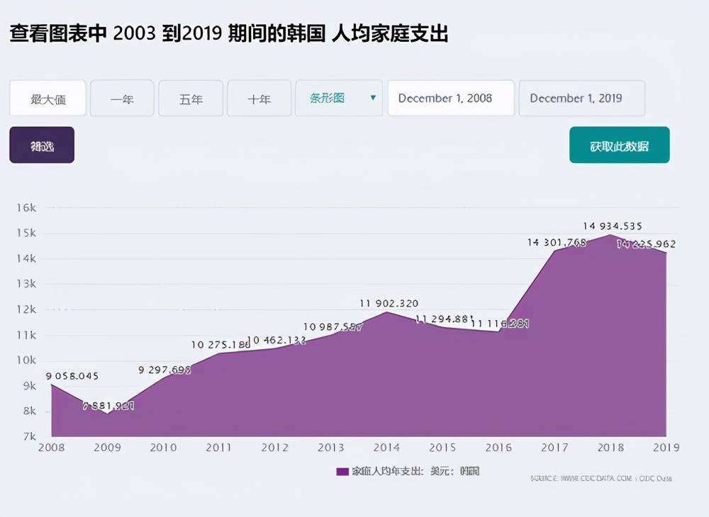 二十年前日本人均GDP世界第三_你绝对想不到,澳门人均GDP世界第三(3)