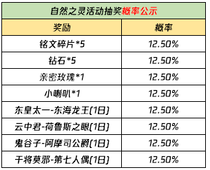 镜像|王者荣耀正式服更新，瑶瑶公主皮肤预热，镜像对决来了